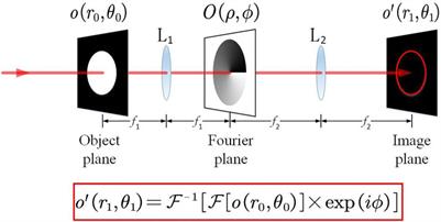 Implementing the edge enhancement with vortex filter in both linear and nonlinear optics